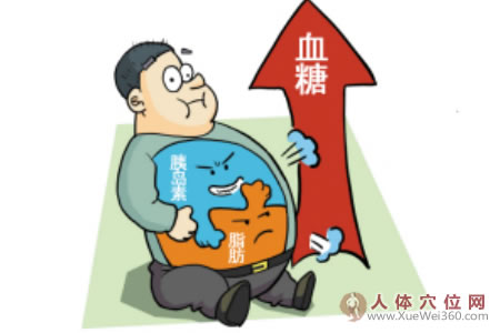 按摩肾俞穴 保护肾功能