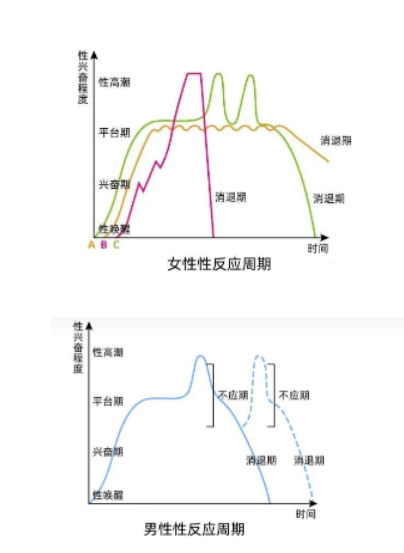 怎样让她产生x冲动
