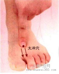 太冲穴：肝经(图文)