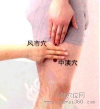 中渎穴：胆经(图文)