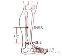 外丘穴：胆经(图文)