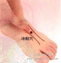 冲阳穴的取穴窍门