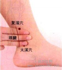 复溜穴的取穴窍门
