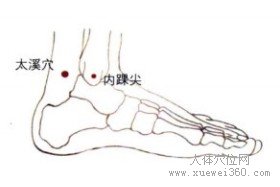 精确定位太溪穴