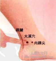太溪穴的取穴窍门