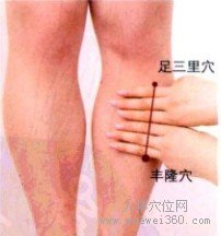 丰隆穴的取穴窍门