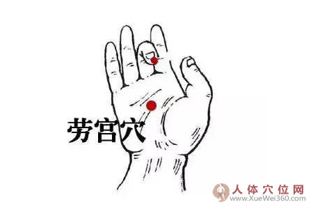 劳宫穴