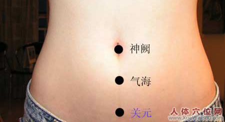 关元穴的位置图