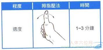 尺泽穴自我按摩方法