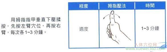 孔最穴自我按摩图解