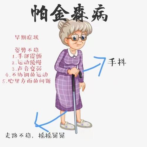 帕金森是什么病？有什么症状？_帕金森是什么病有什么症状能治好吗视频