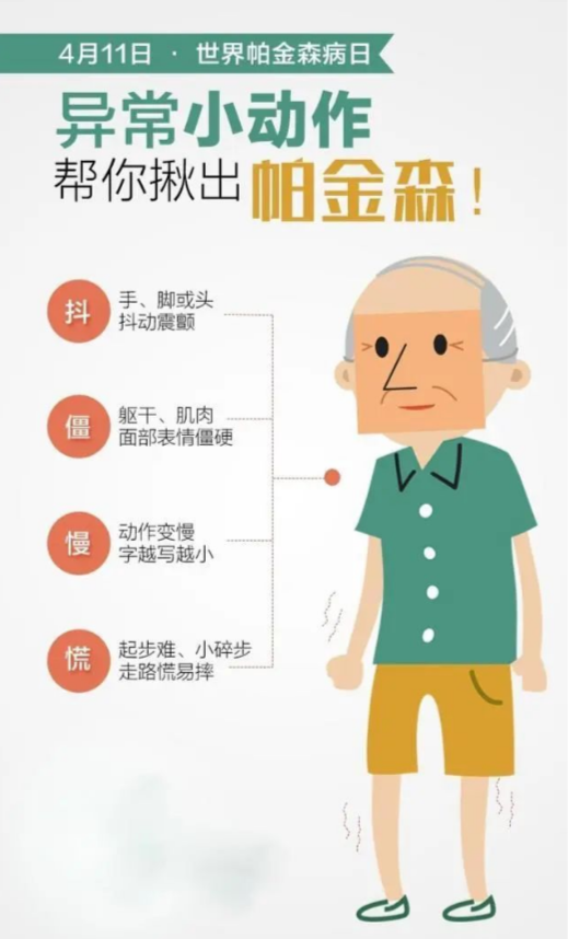 帕金森是什么病？有什么症状？_帕金森是什么病有什么症状能治好吗视频
