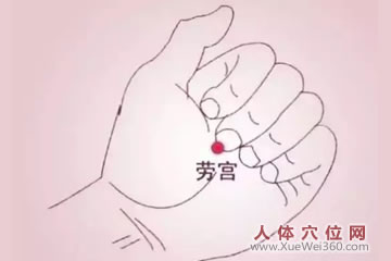 劳宫穴