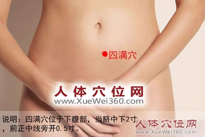 四满穴的准确位置图