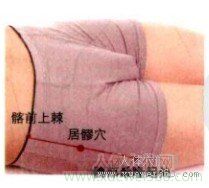 居髎穴的取穴窍门