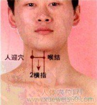人迎穴：胃经(图文)
