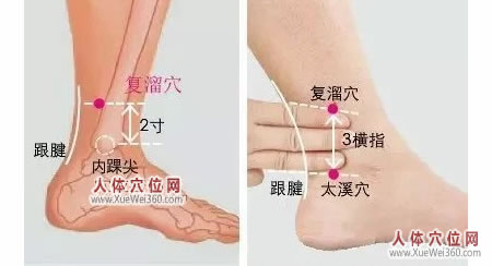 神奇的复溜穴，加尺泽穴补肾最强