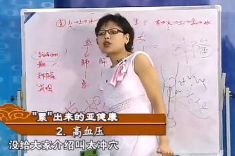 太冲穴治高血压