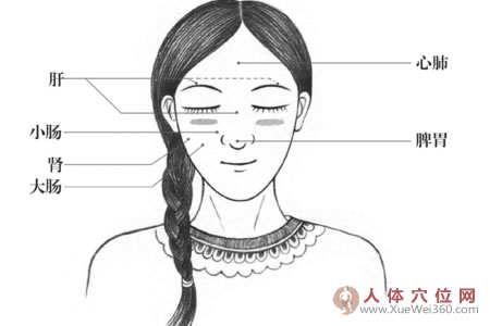 下巴痘痘长不断，艾叶泡脚效果好！